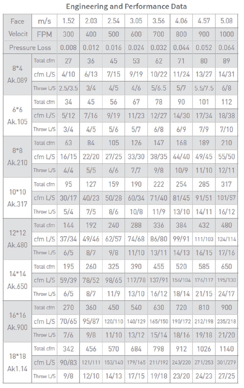 slide 6 of 6, RELIABILT 14-in x 6-in 2-way Aluminum White Sidewall/Ceiling Register, 1 ct