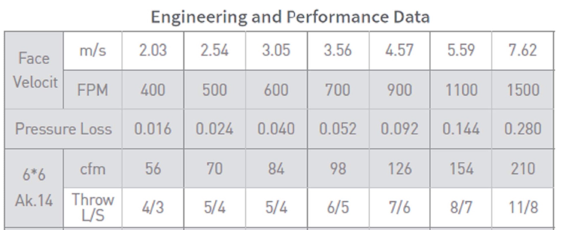 slide 6 of 6, RELIABILT 6-in x 6-in 3-way Aluminum Sidewall/Ceiling Diffuser in White, 1 ct