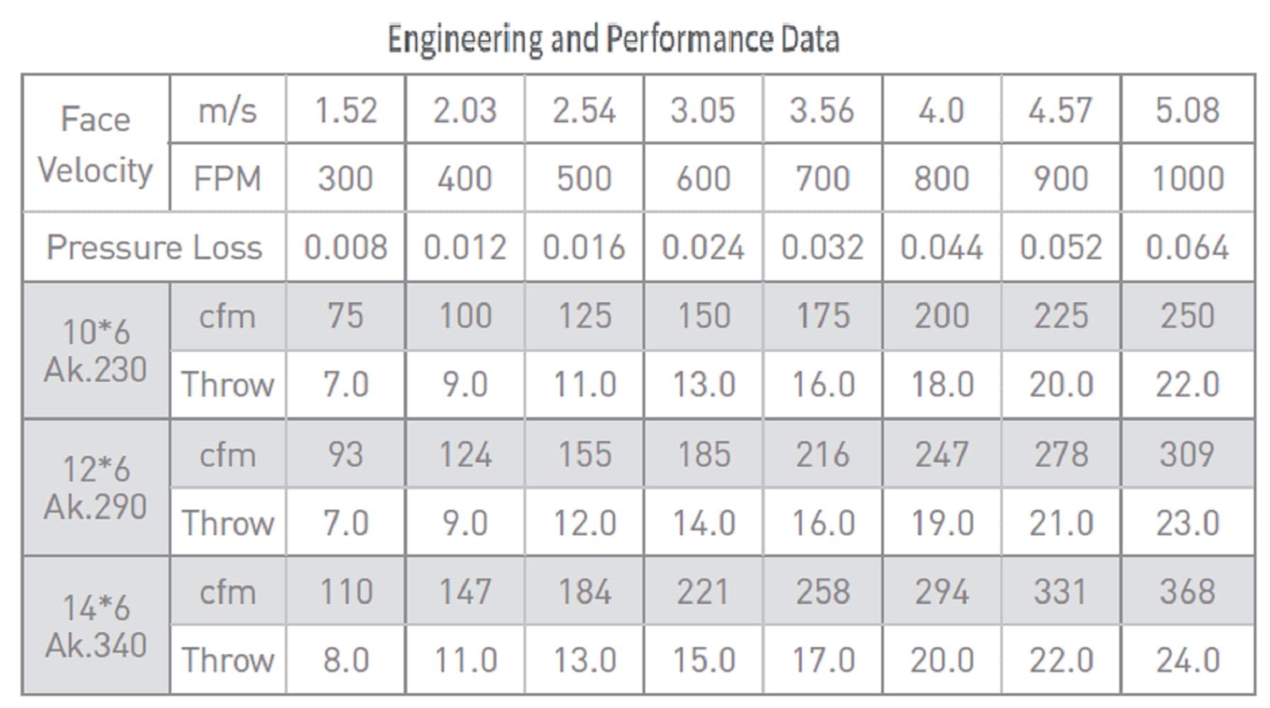 slide 6 of 6, RELIABILT 12-in x 6-in 2-way Steel White Baseboard register ( Outside Width- 13.25-in ), 1 ct