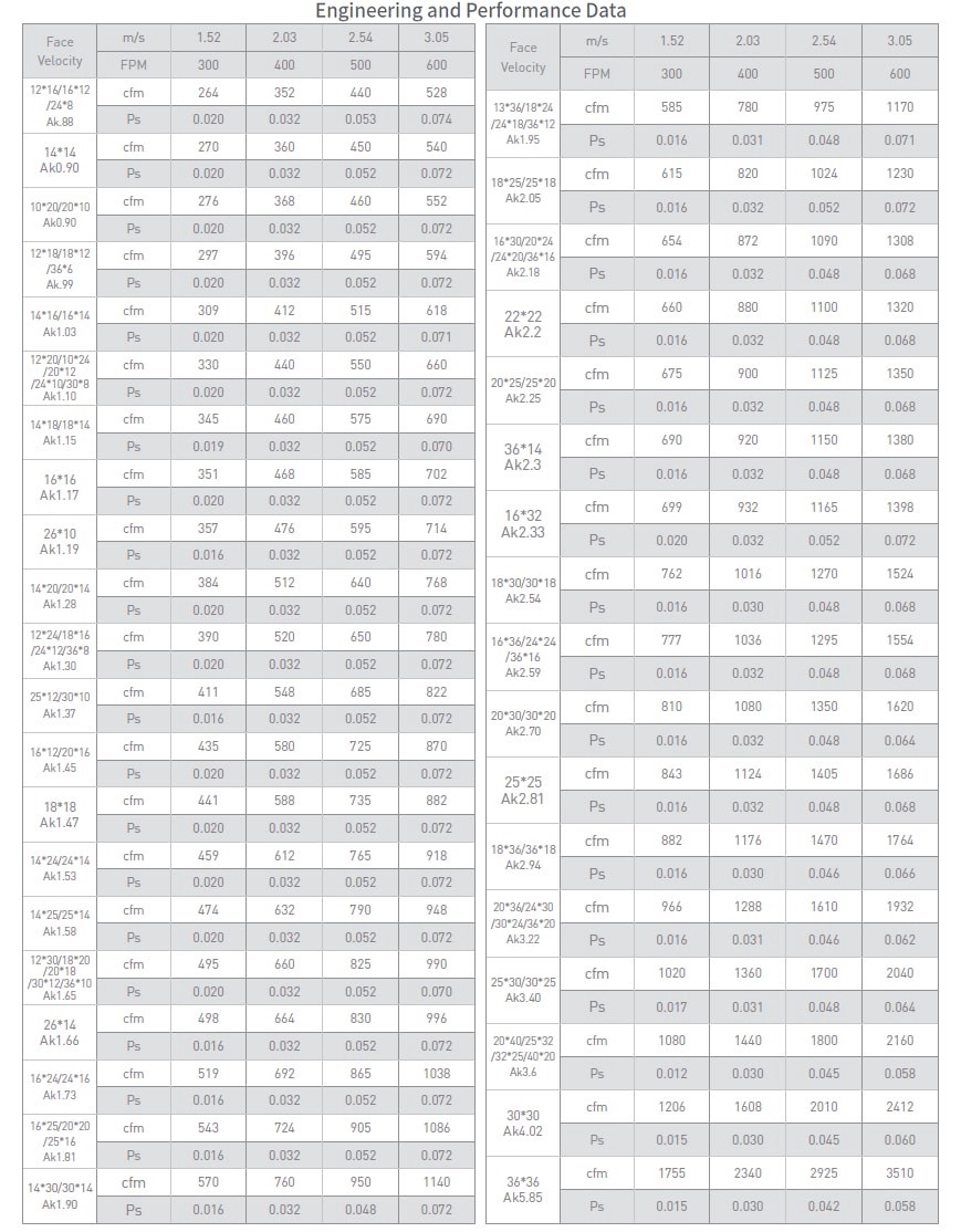 slide 4 of 6, RELIABILT 12-in x 6-in Steel White Sidewall/Ceiling Grille, 1 ct