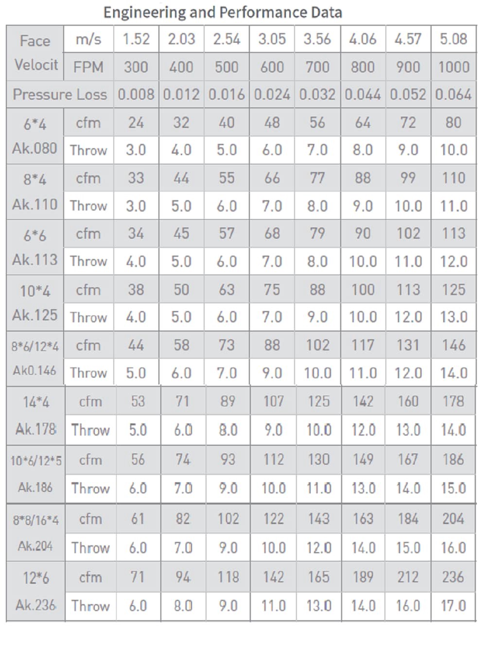 slide 6 of 6, RELIABILT 14-in x 4-in 2-way Steel White Sidewall/Ceiling Register, 1 ct