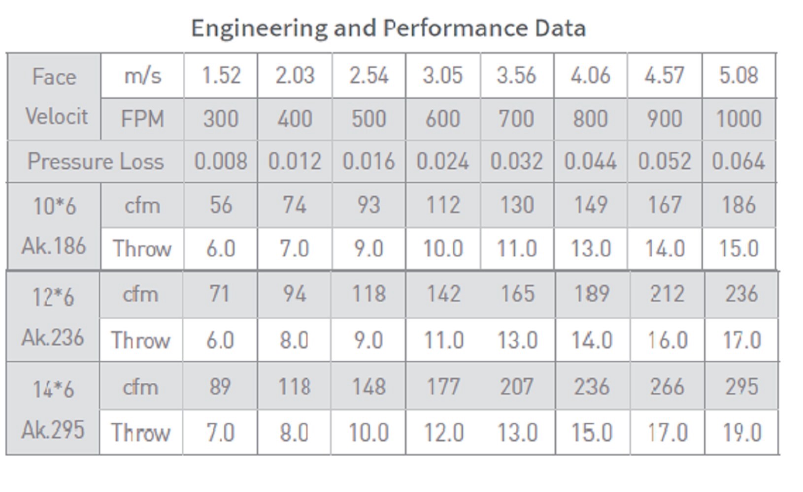 slide 6 of 6, RELIABILT 10-in x 6-in 2-way Aluminum White Sidewall/Ceiling Register, 1 ct