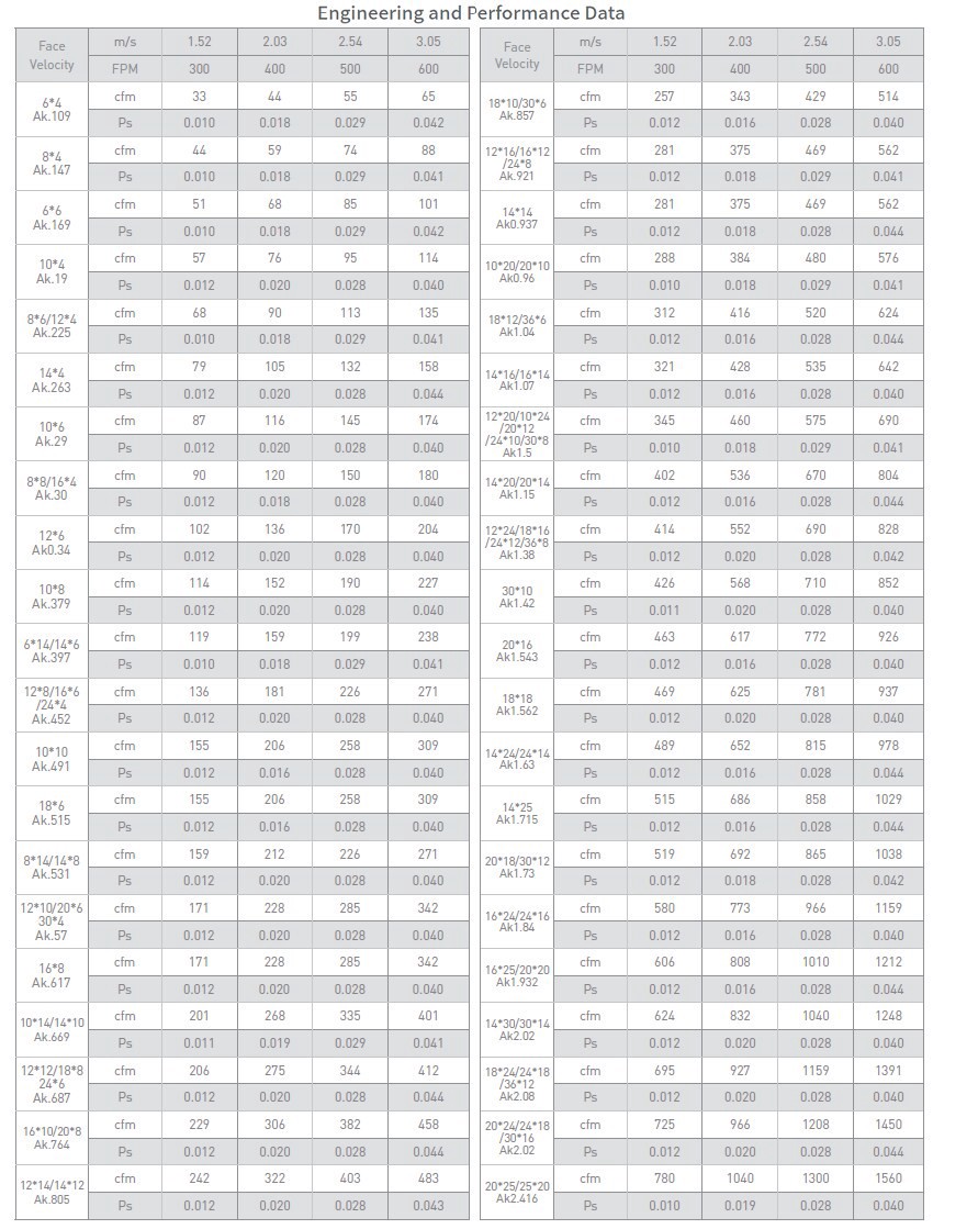slide 5 of 6, RELIABILT 24-in x 20-in Steel White Sidewall/Ceiling Filter grille, 1 ct