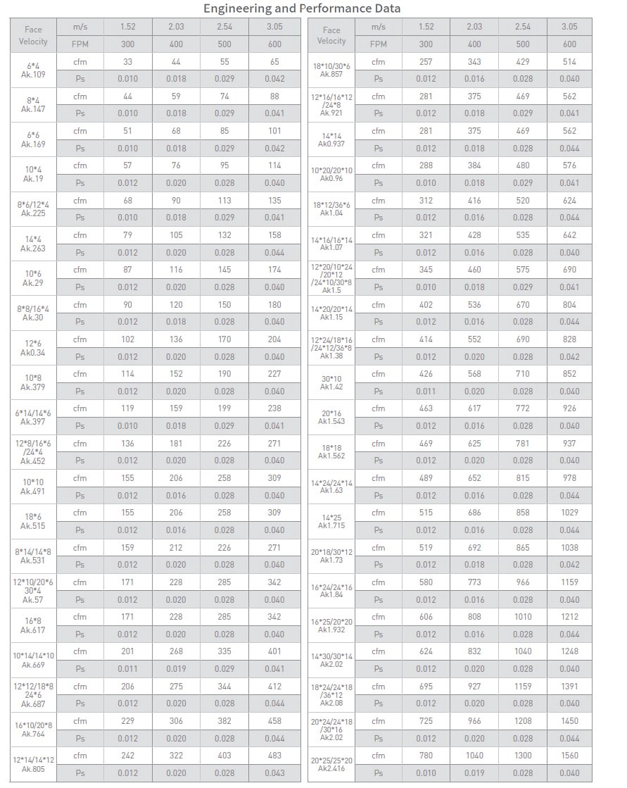slide 4 of 6, RELIABILT 12-in x 12-in Steel White Sidewall/Ceiling Filter grille, 1 ct