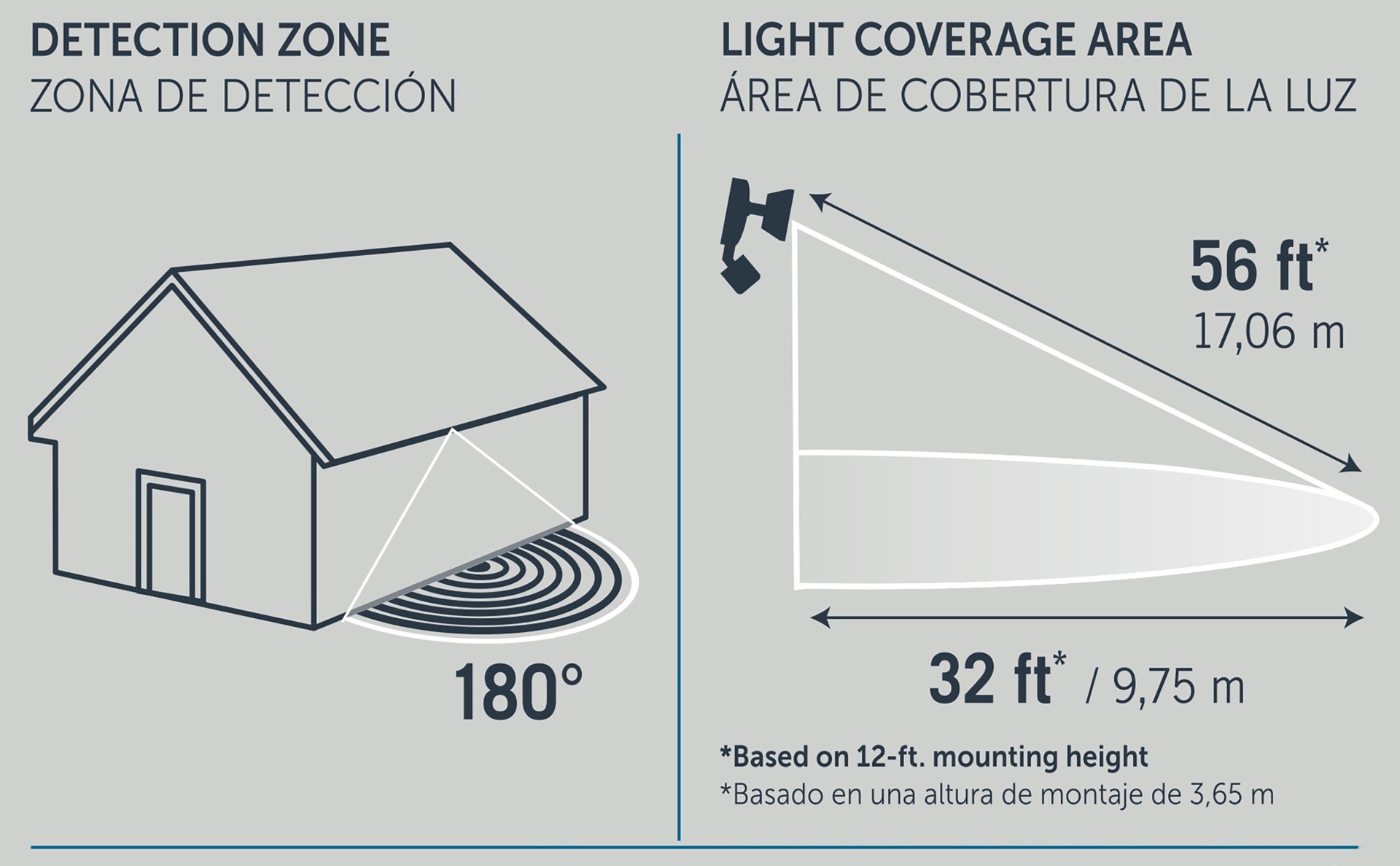 slide 3 of 6, Utilitech 180 -Degree 60 -Wattage Equivalent Solar LED Bronze 1 -Head Motion-Activated Flood Light with Timer 800 -Lumen, 1 ct