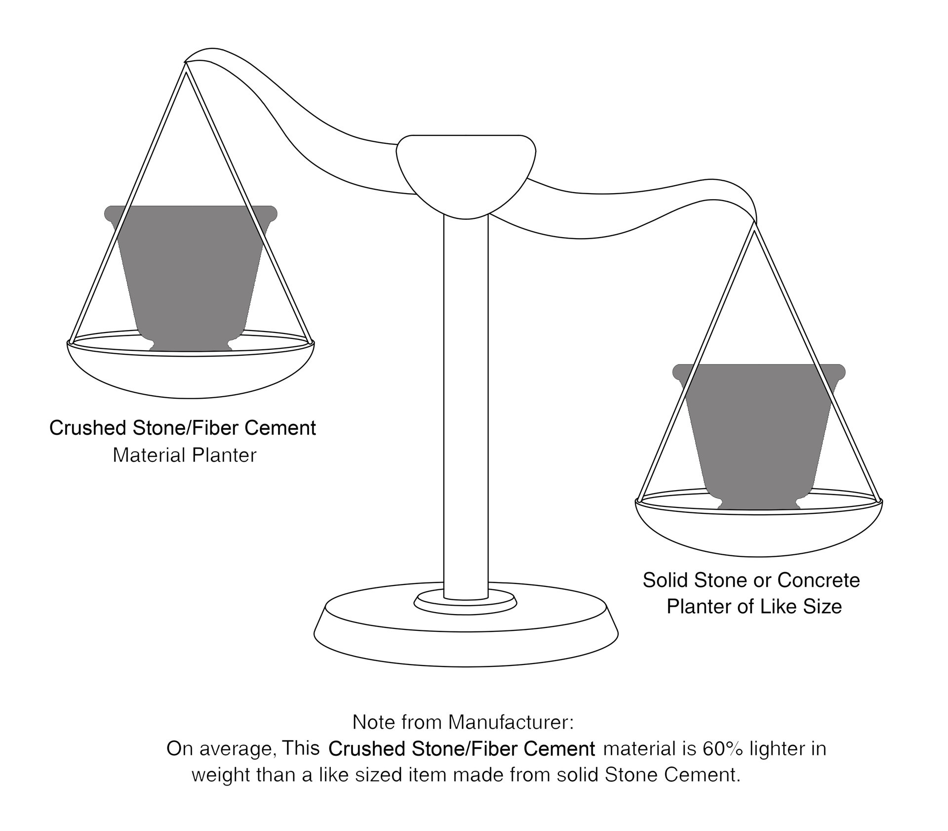slide 3 of 6, allen + roth 11-in W x 11.5-in H Brown Mixed/Composite Traditional Indoor/Outdoor Planter, 1 ct