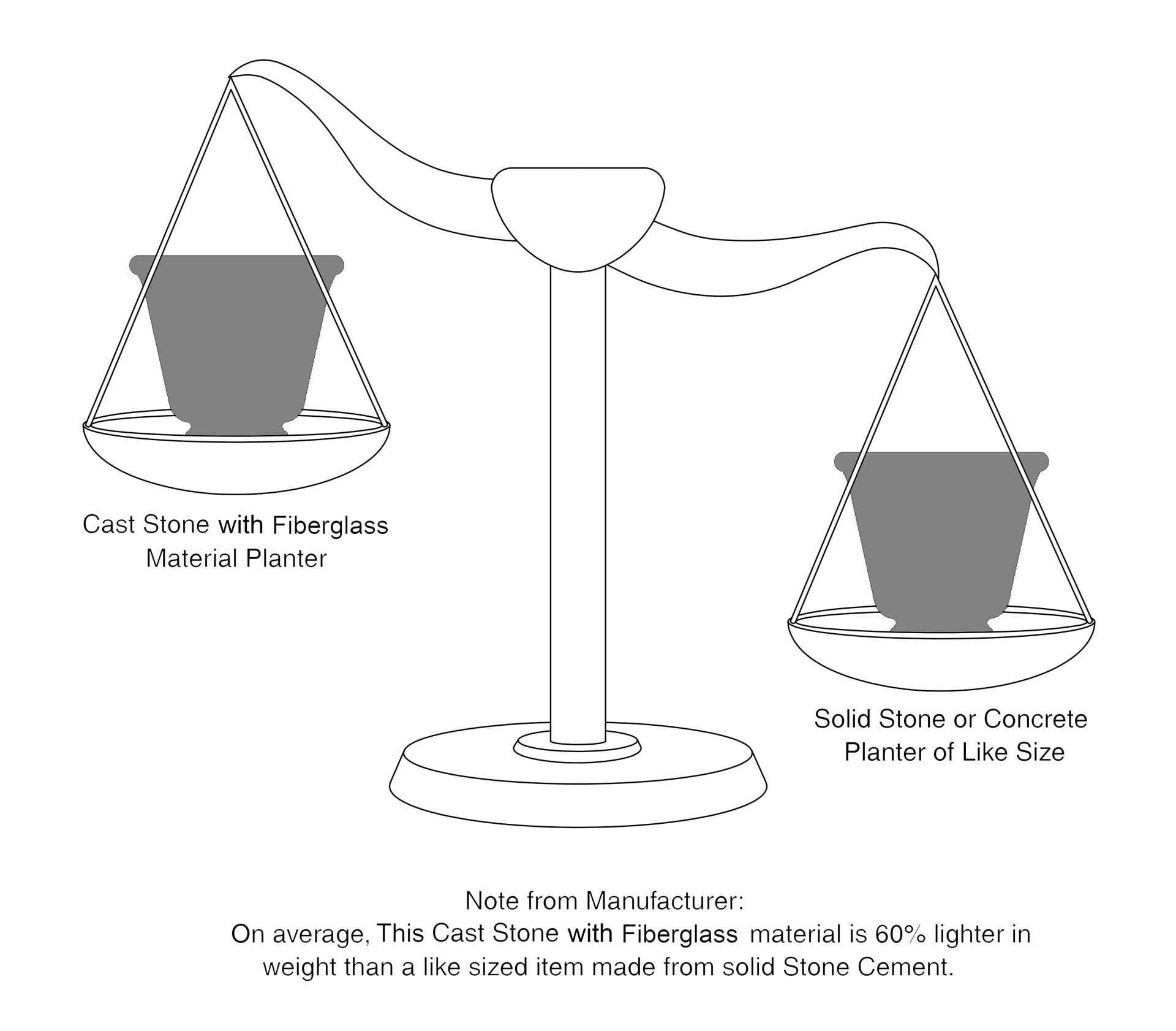 slide 4 of 6, allen + roth Round 12.75-in W x 12.75-in L Gray Mixed/Composite Indoor/Outdoor Planter, 1 ct