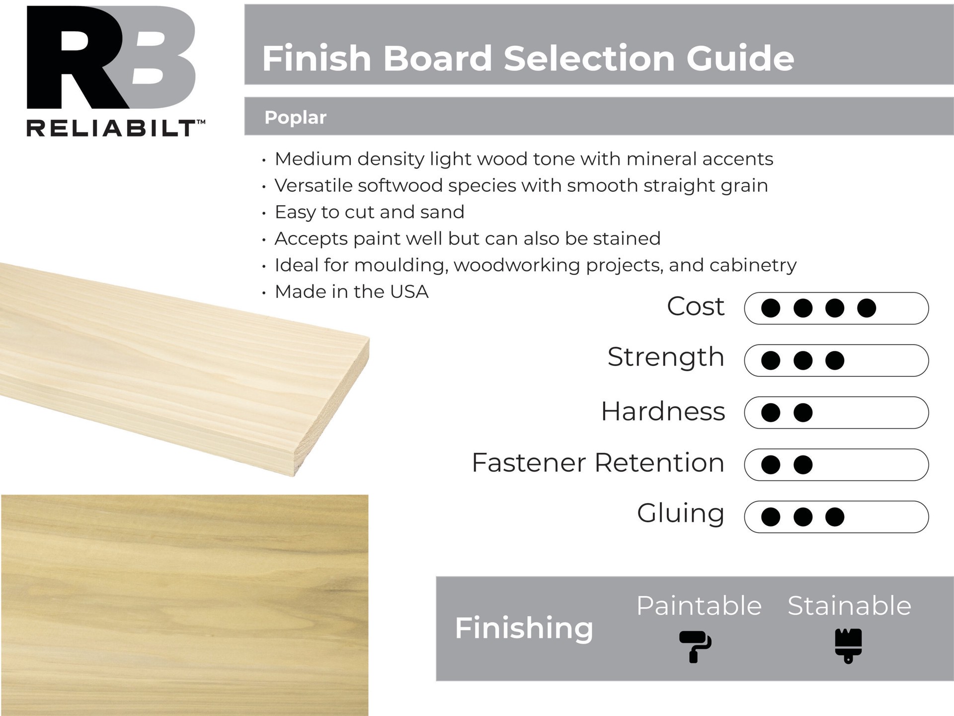 slide 3 of 6, RELIABILT 1/4-in x 4-in x 2-ft Unfinished FAS Better S4S Poplar Common Hardwood Board, 1 ct