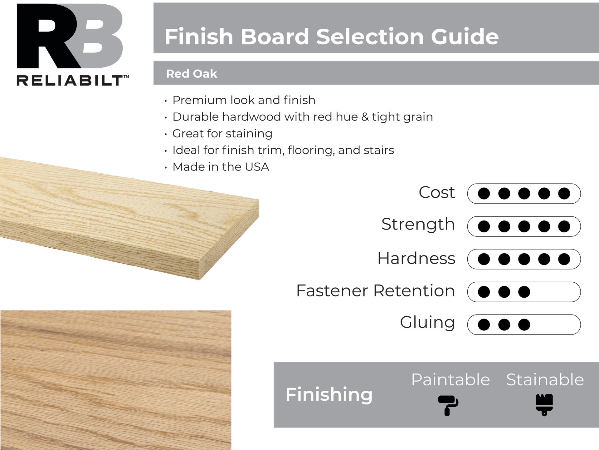 slide 3 of 6, RELIABILT 2-in x 2-in x 3-ft Unfinished FAS Better S4S Red oak Common Hardwood Board, 1 ct