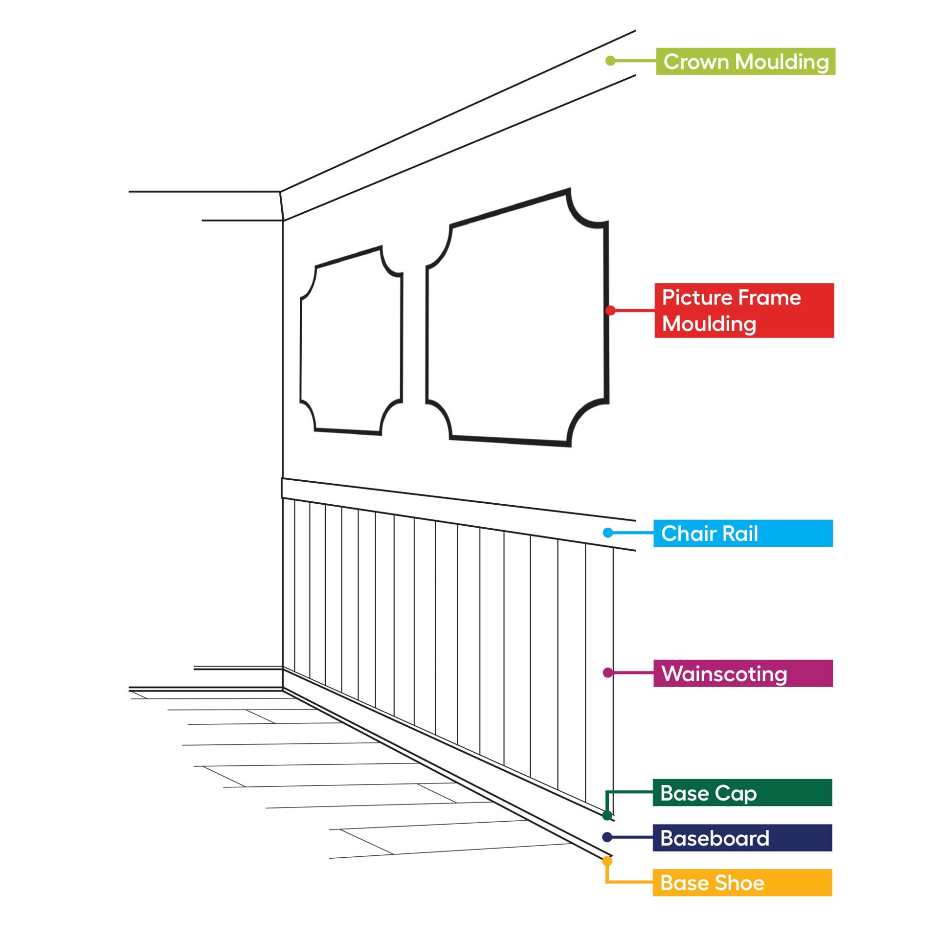 slide 5 of 5, RELIABILT SlideFit 2-5/8-in x 3-1/2-in Interior Unfinished Colonial 53 Outside corner Crown Moulding Block, 1 ct