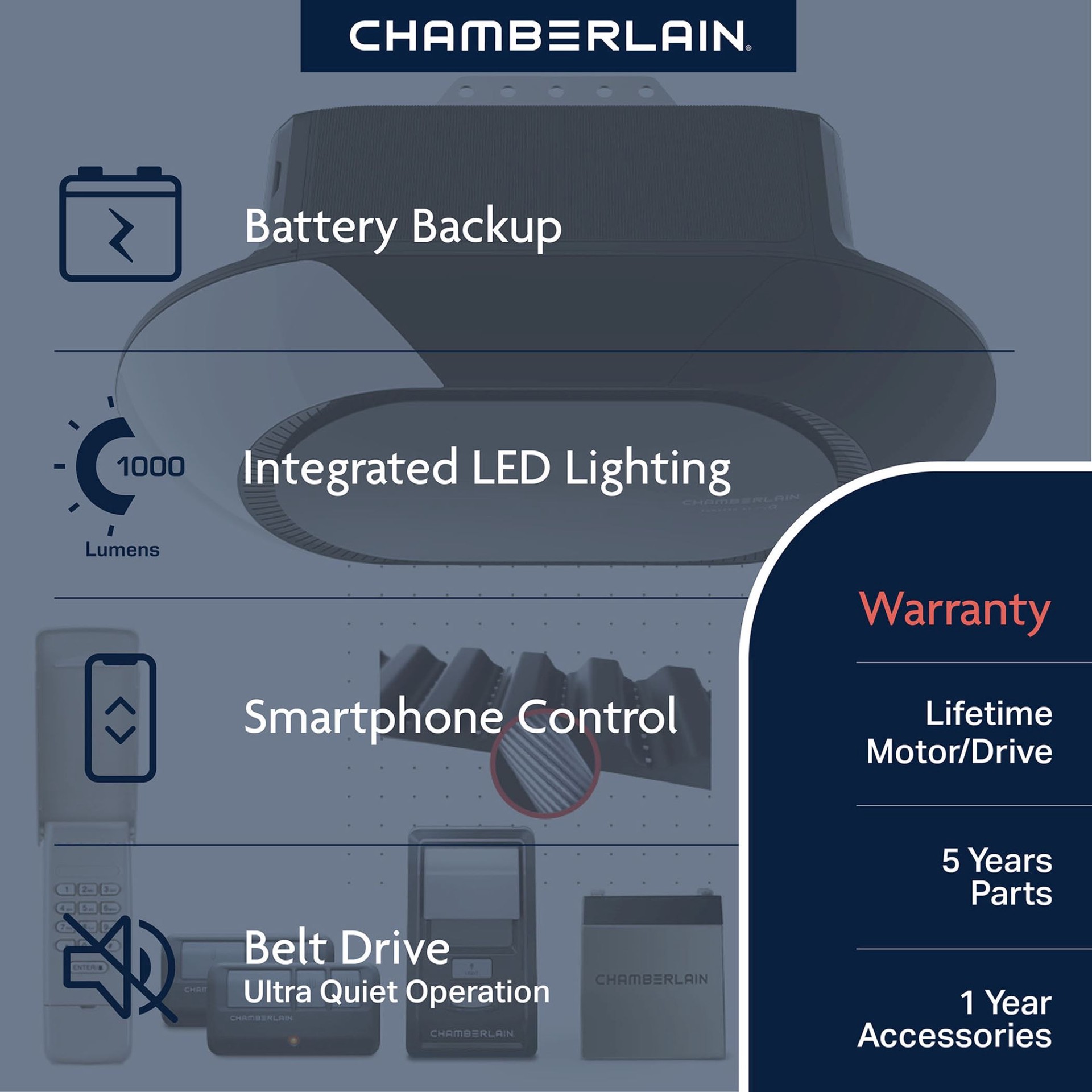 slide 2 of 6, Chamberlain 3/4 HPS myQ Smart Compatible Belt drive Garage Door Opener Wi-Fi Compatibility and Battery Back-Up LED Light, 1 ct
