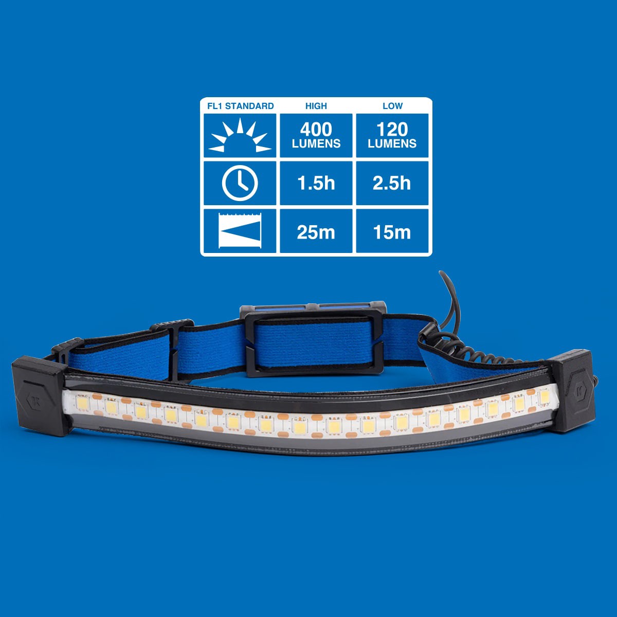 slide 2 of 6, Kobalt 400-Lumen 3 -Mode LED Rechargeable Headlamp, 1 ct
