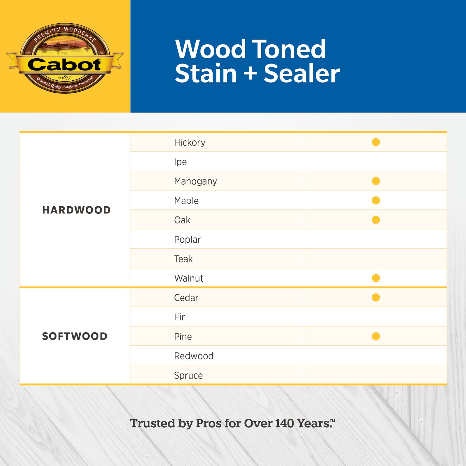 slide 5 of 6, Cabot Wood Toned Pre-Tinted Nautral Transparent Exterior Wood Stain and Sealer in One ( 1-gallon ), 1 ct