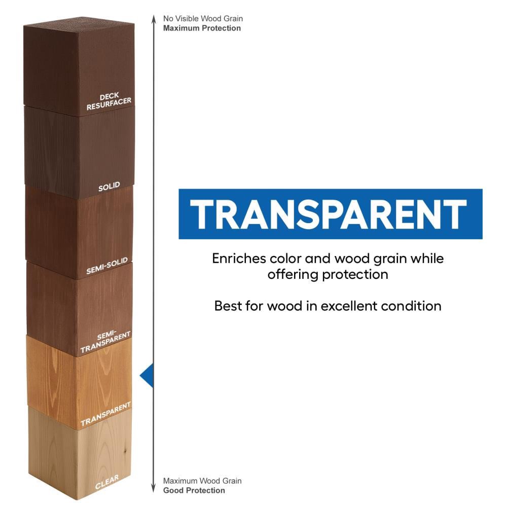 slide 6 of 6, Cabot Wood Toned Pre-Tinted Nautral Transparent Exterior Wood Stain and Sealer in One ( 1-gallon ), 1 ct