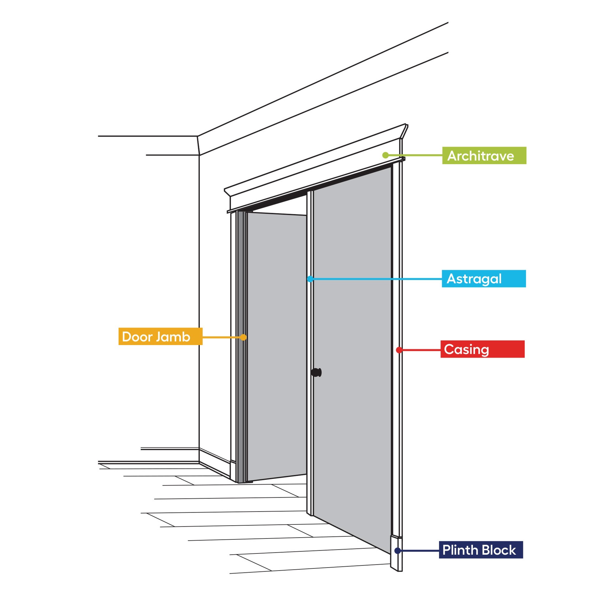 slide 4 of 4, RELIABILT 0.6875-in x 36-in x 84.0-in Pine 356 Interior Door casing kit, 1 ct