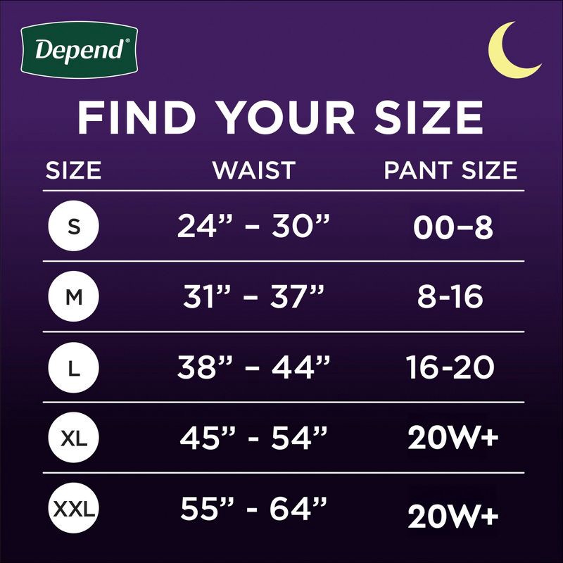 slide 3 of 8, Depend Night Defense Adult Incontinence Underwear for Women - Overnight Absorbency - XL - Blush - 12ct, 12 ct
