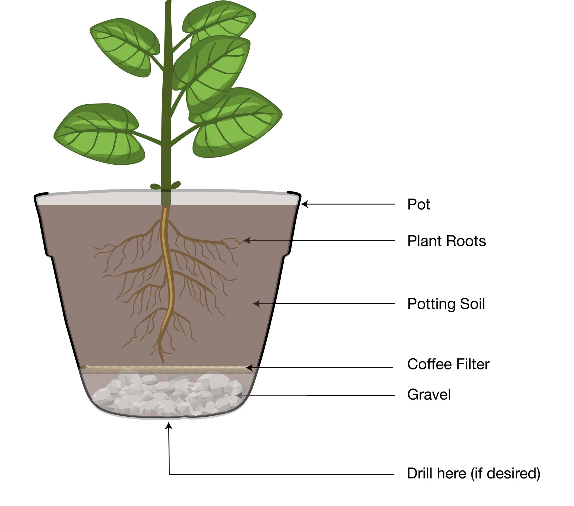 slide 6 of 6, allen + roth Round 19.02-in W x 19.02-in L White Resin Indoor/Outdoor Planter, 1 ct