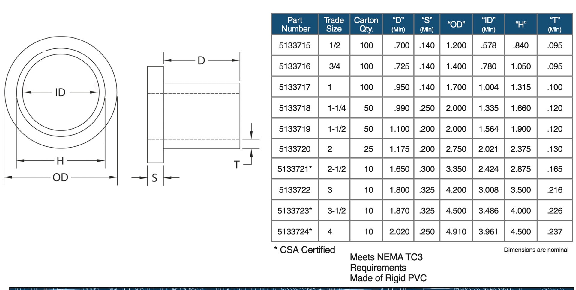 slide 2 of 4, CANTEX 3/4-in Schedule 40, Schedule 80 PVC Adapter Adapter Conduit Fittings, 1 ct