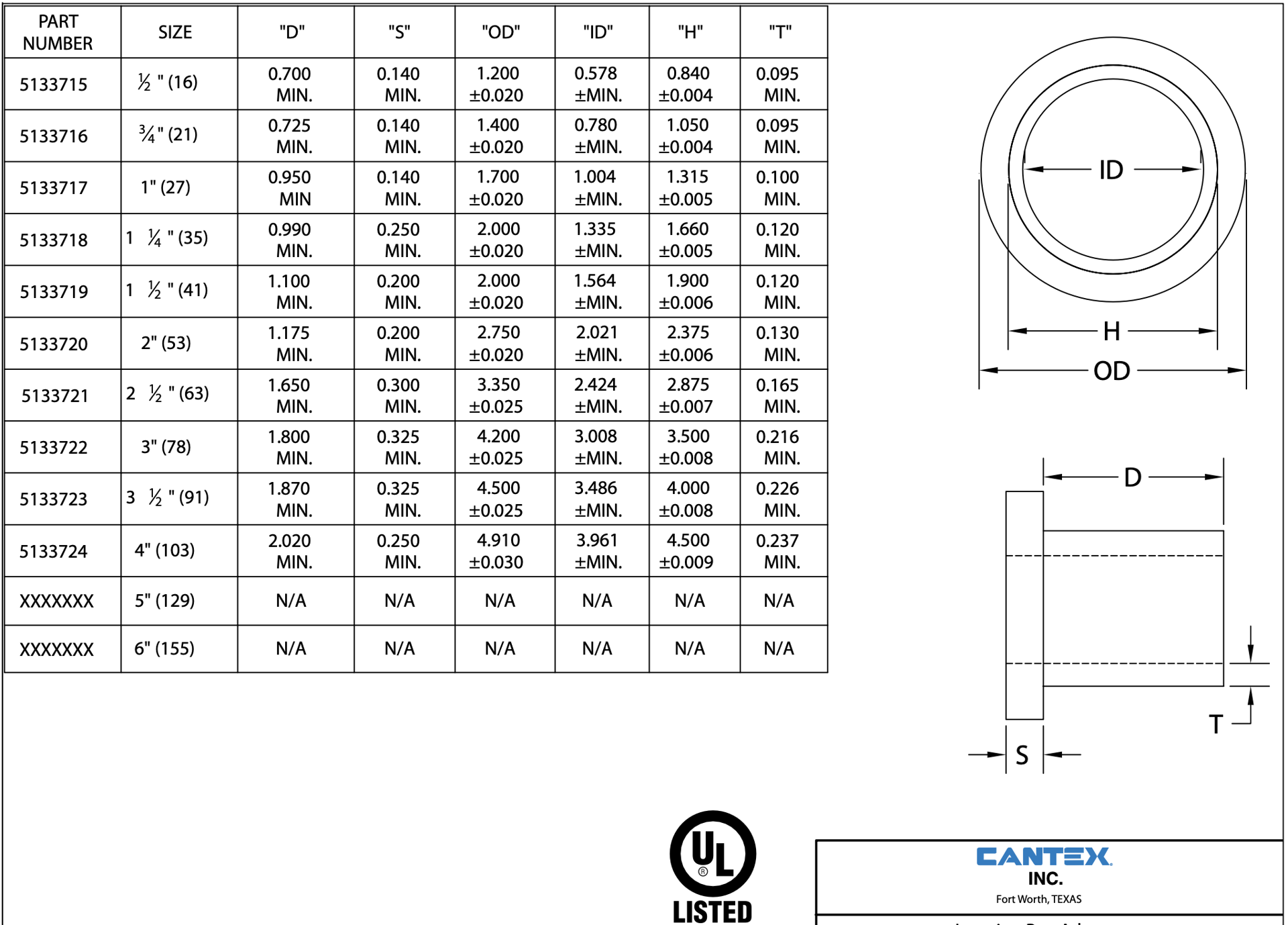 slide 3 of 4, CANTEX 3/4-in Schedule 40, Schedule 80 PVC Adapter Adapter Conduit Fittings, 1 ct