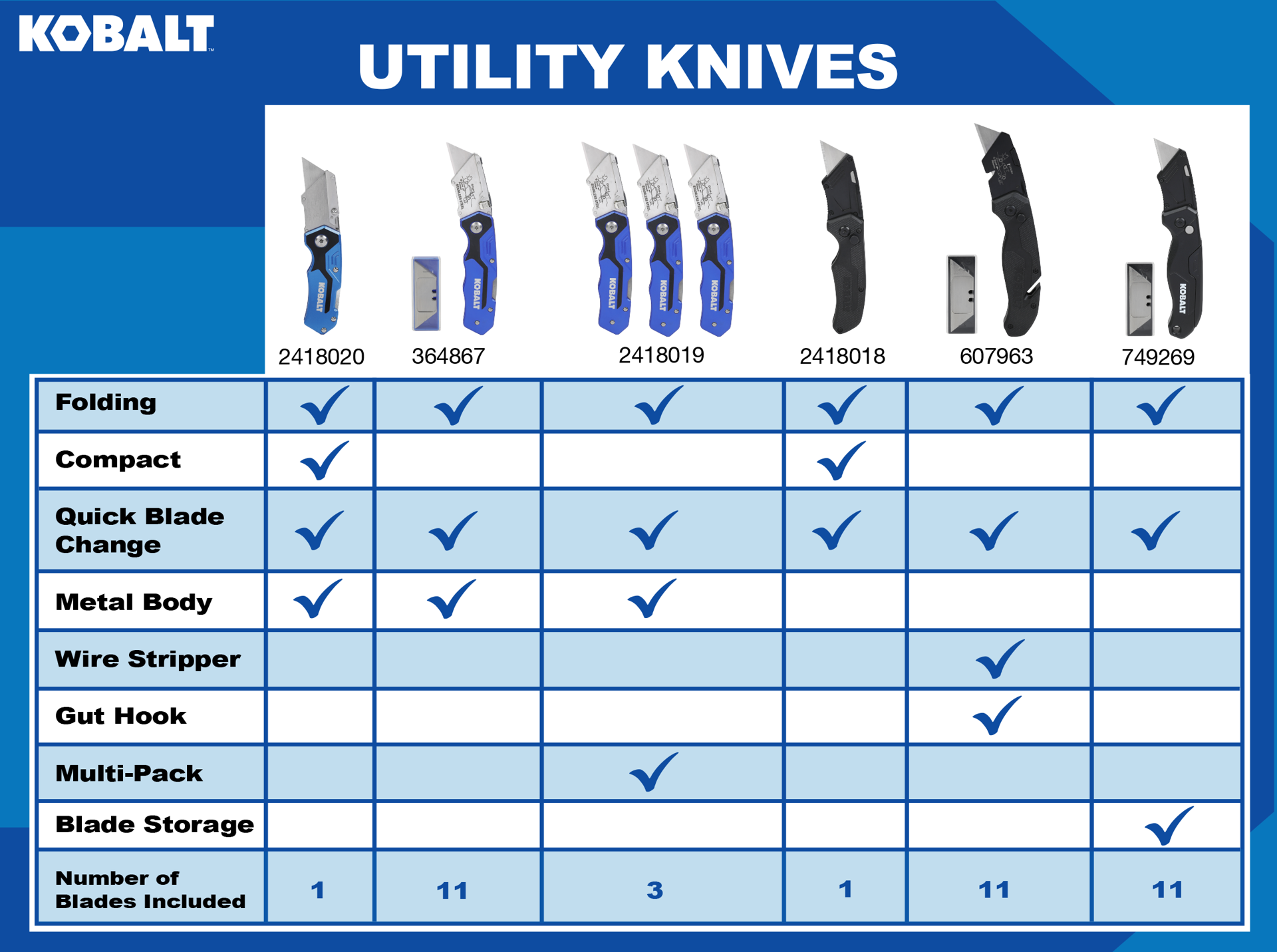 slide 5 of 6, Kobalt Blue 3pk Lockback 3/4-in 3 -Blade Folding Utility Knife, 1 ct