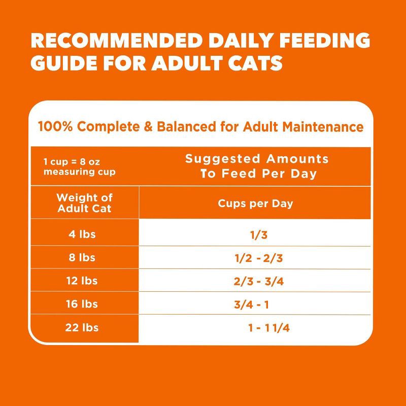 slide 10 of 12, IAMS Proactive Health Chicken Flavor Dry Cat Food - 3.5lbs, 3.5 lb
