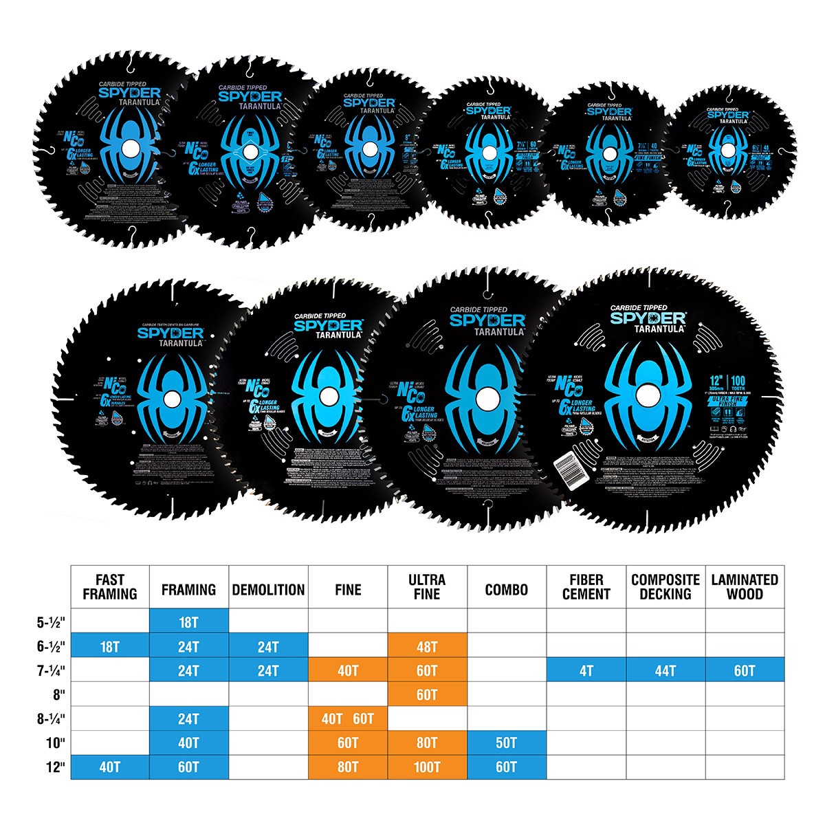 slide 3 of 6, Spyder Fine Finish 10-in 60-Tooth Fine Finish Tungsten Carbide-tipped Steel Miter/Table Saw Blade, 1 ct