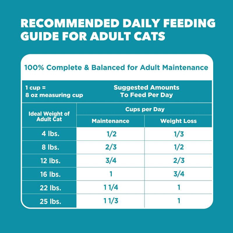 slide 10 of 12, IAMS Proactive Health Weight Control and Hairball Care with Chicken and Turkey Flavor Indoor Dry Cat Food - 3.5lbs, 3.5 lb