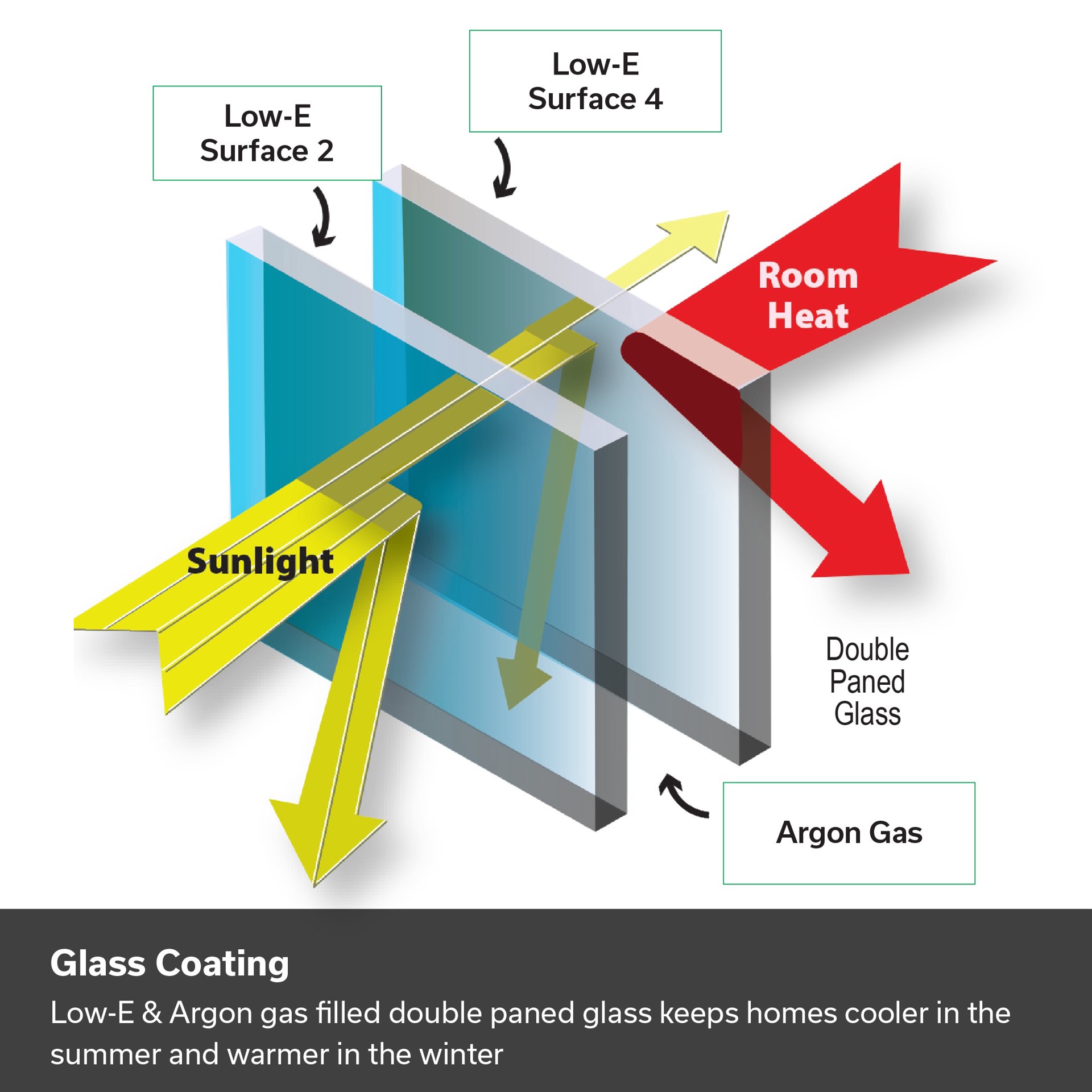slide 6 of 6, United Window & Door Distinct 31-1/2-in x 37-1/2-in White Exterior White Interior Vinyl Replacement Double Hung Window Low-E argon Double Pane Glass (Full Screen Included), 1 ct