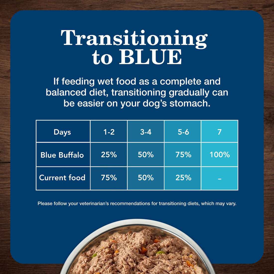 slide 6 of 6, Blue Buffalo Adult Chicken Dog Food 12.5-lb, 1 ct