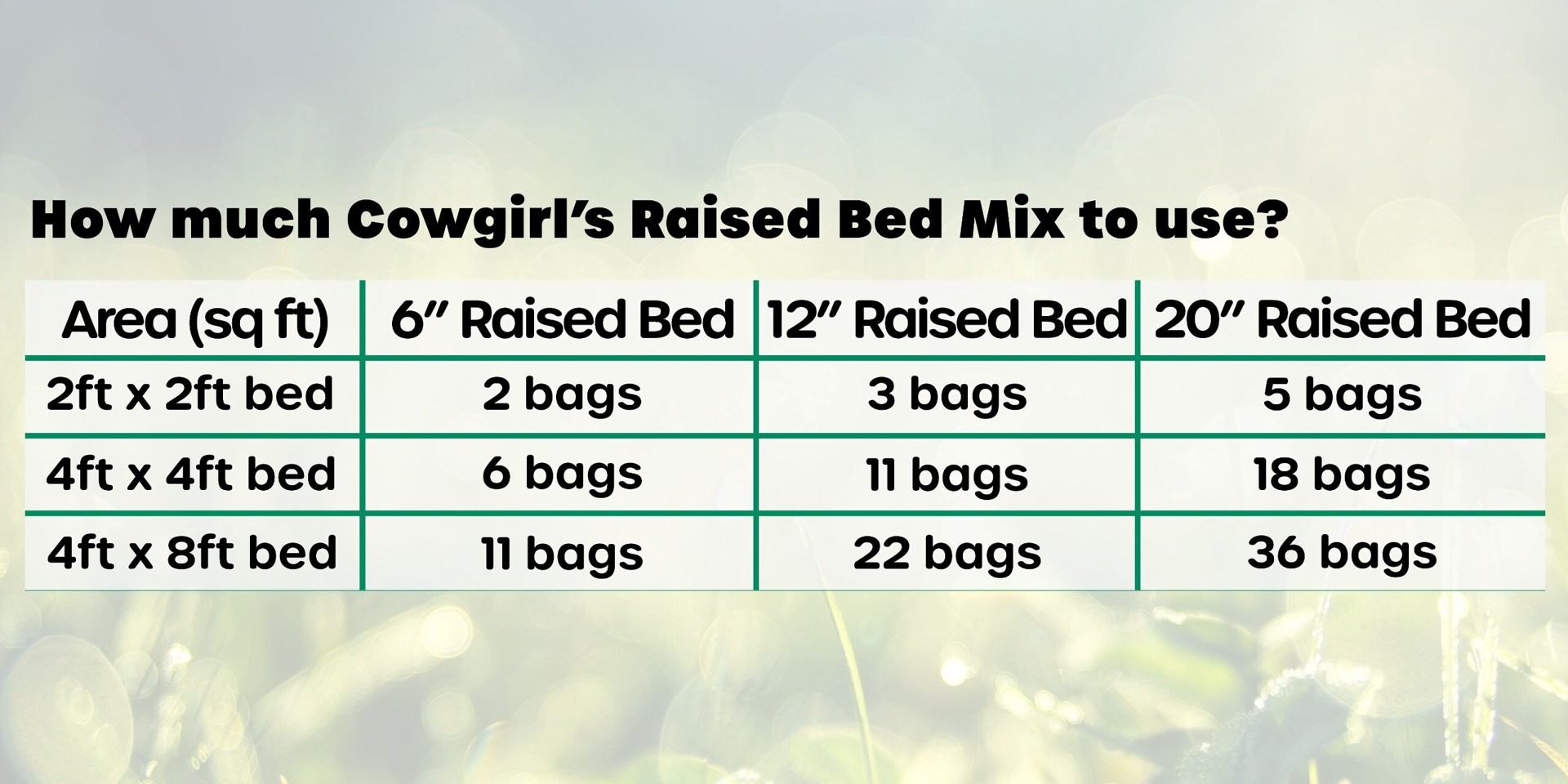slide 4 of 6, Cowgirl Compost Raised Bed Mix 1.5 CF, 1 ct