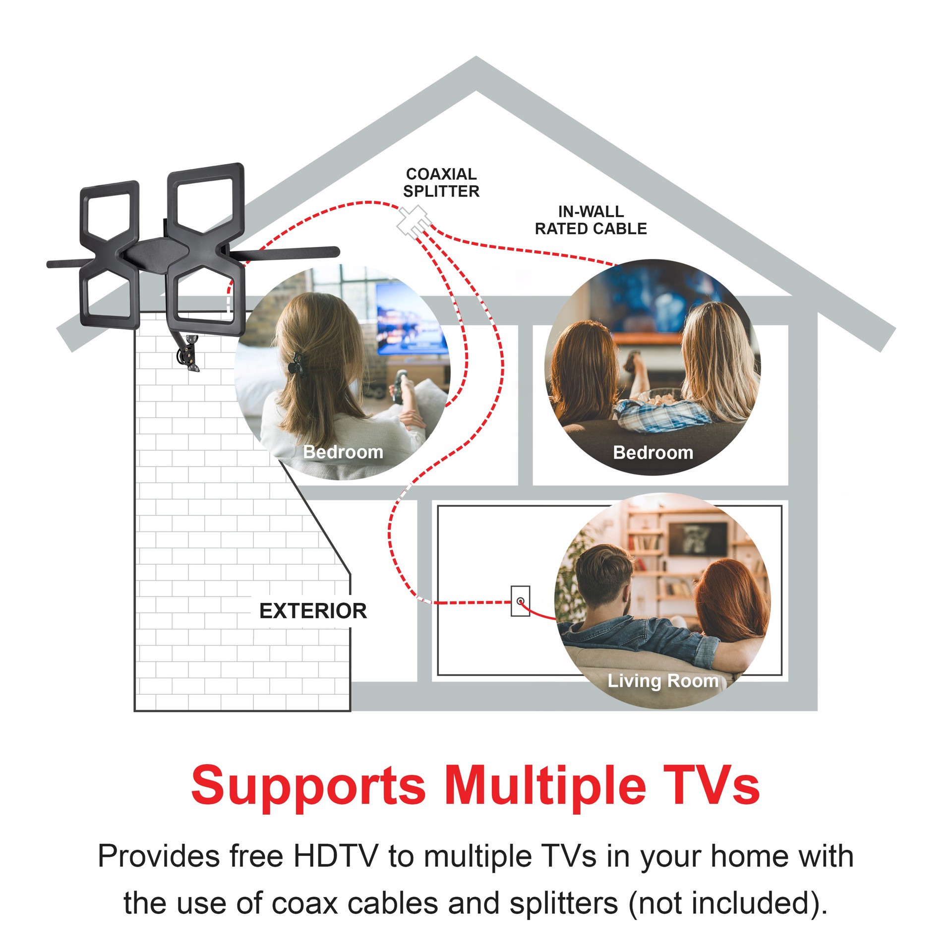 slide 5 of 6, GE Surface mount Directional Outdoor HD UHF VHF TV Antenna, 1 ct