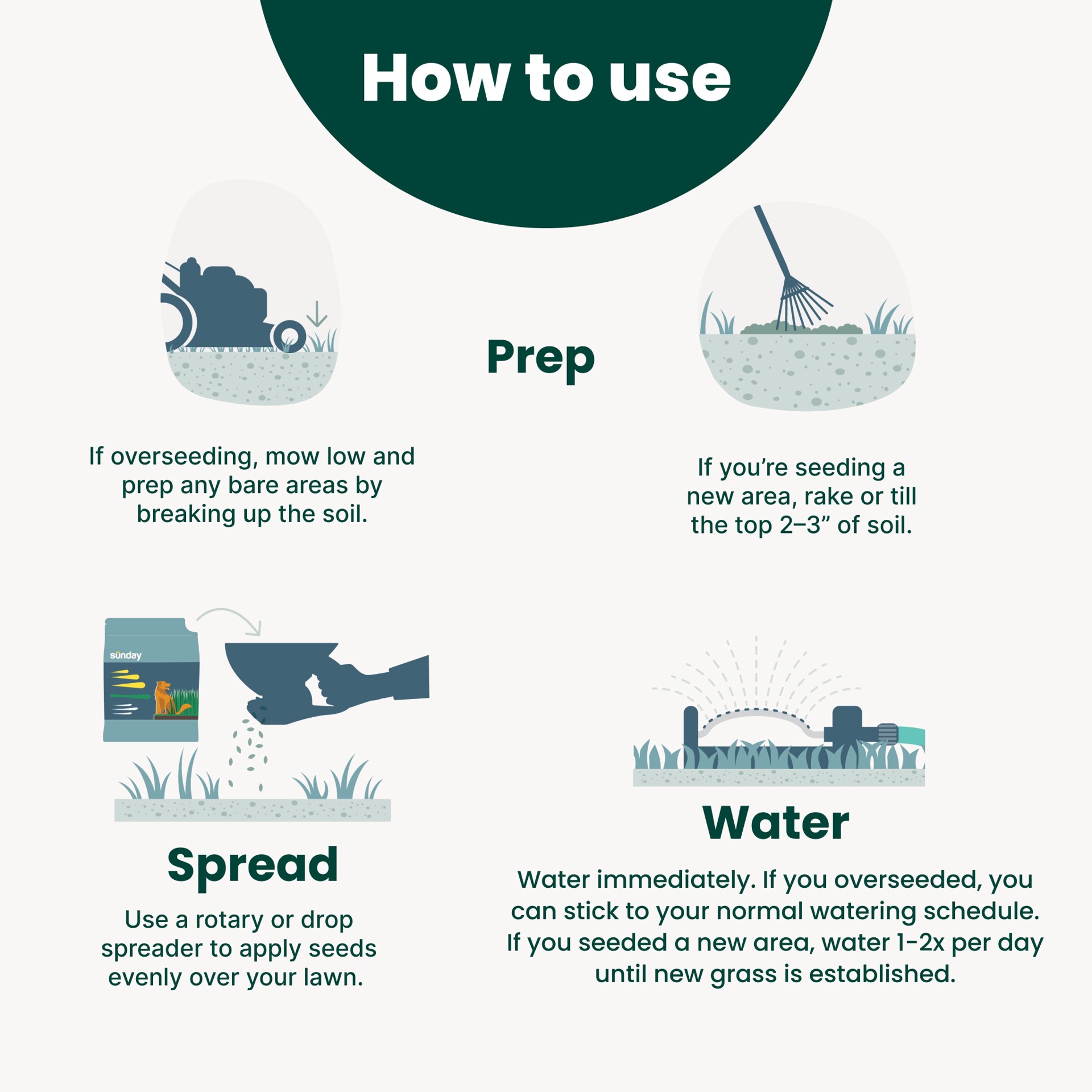 slide 2 of 6, Sunday Pet Lawn Premium Pet-Safe Grass Seed 5-lb Natural Mixture/Blend Grass Seed, 1 ct