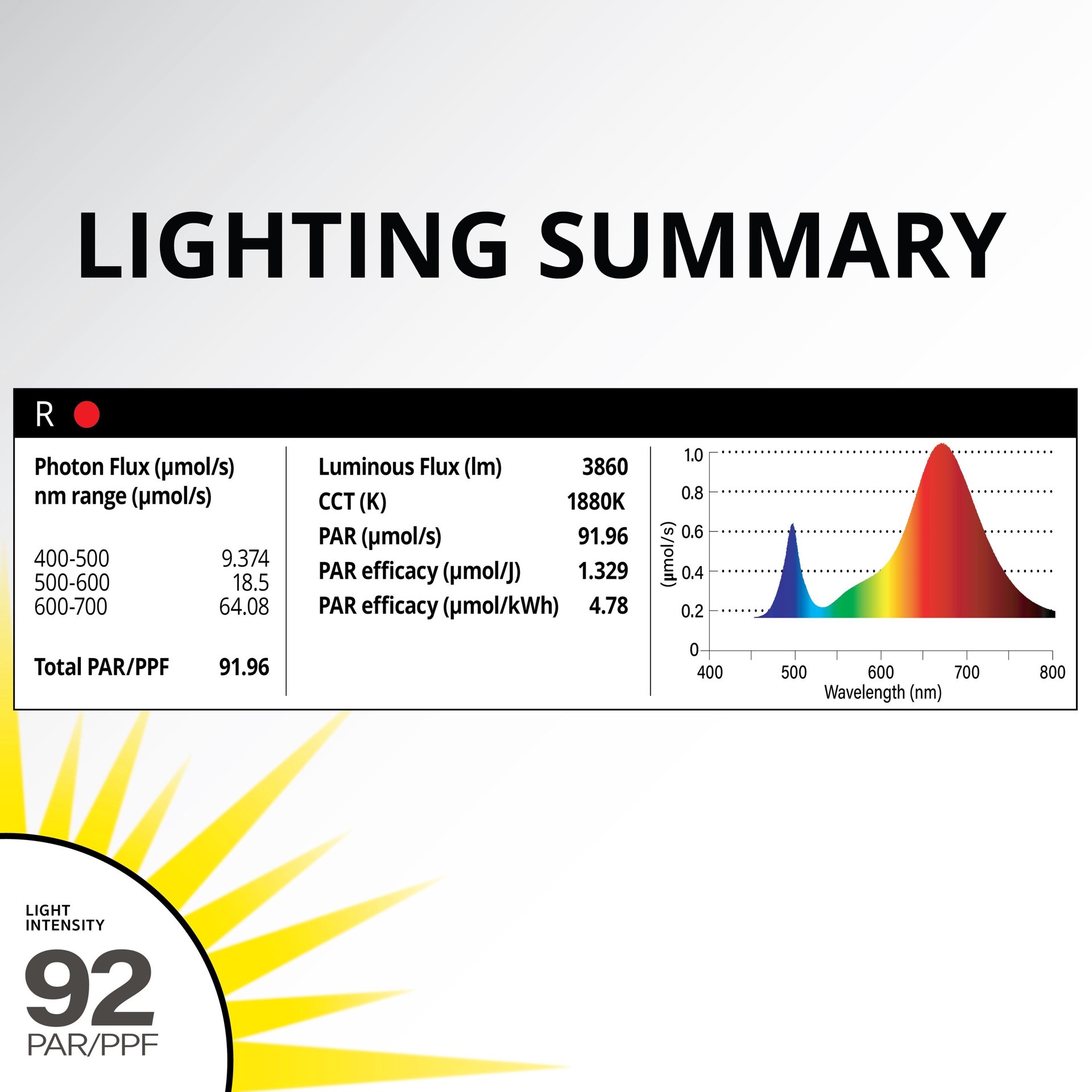 slide 6 of 6, Good Earth Lighting 23.2-in 4-Light White 69-Watt Red LED Strip Grow Light, 1 ct