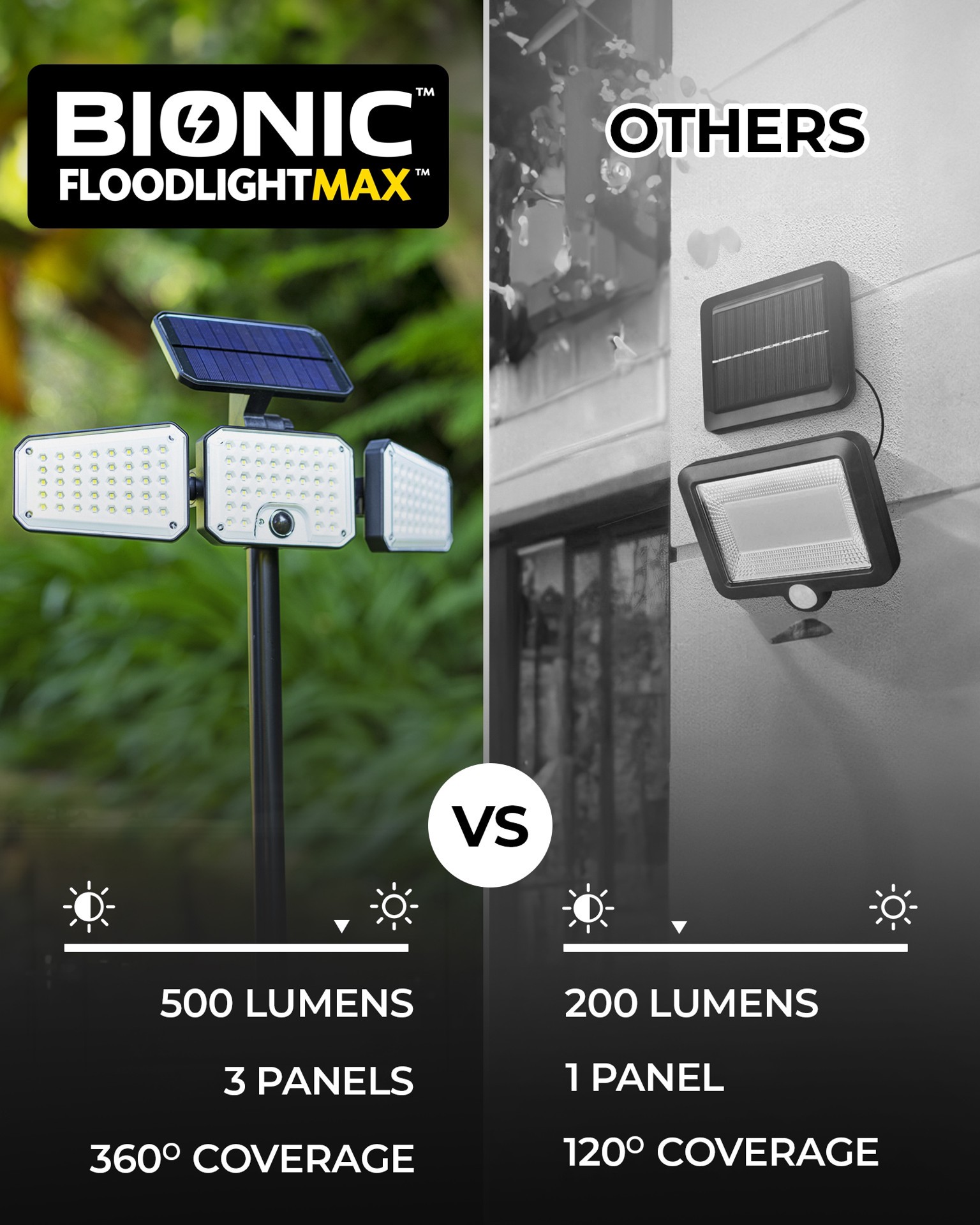 slide 6 of 6, BELL + HOWELL 110 -Degree 6 -Wattage Equivalent Solar LED Black 3 -Head Motion-Activated Flood Light, 1 ct