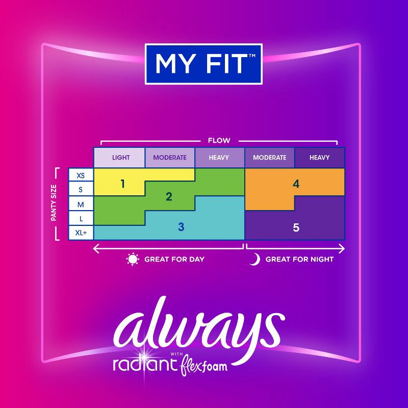 slide 8 of 8, Always Radiant Flex Foam Heavy Flow Absorbency Pads with Wings - Scented - Size 2 - 26ct, 26 ct