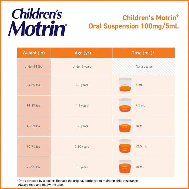 slide 5 of 7, Children's Motrin Pain Reliever/Fever Reducer Liquid - Ibuprofen (NSAID) - Grape - 4 fl oz, 4 fl oz
