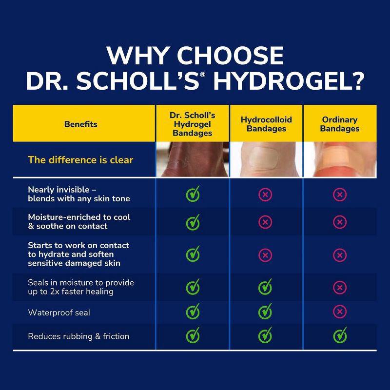 slide 3 of 9, Dr. Scholl's Corn Removers Seal & Heal Bandage with Hydrogel Technology - 6ct, 6 ct