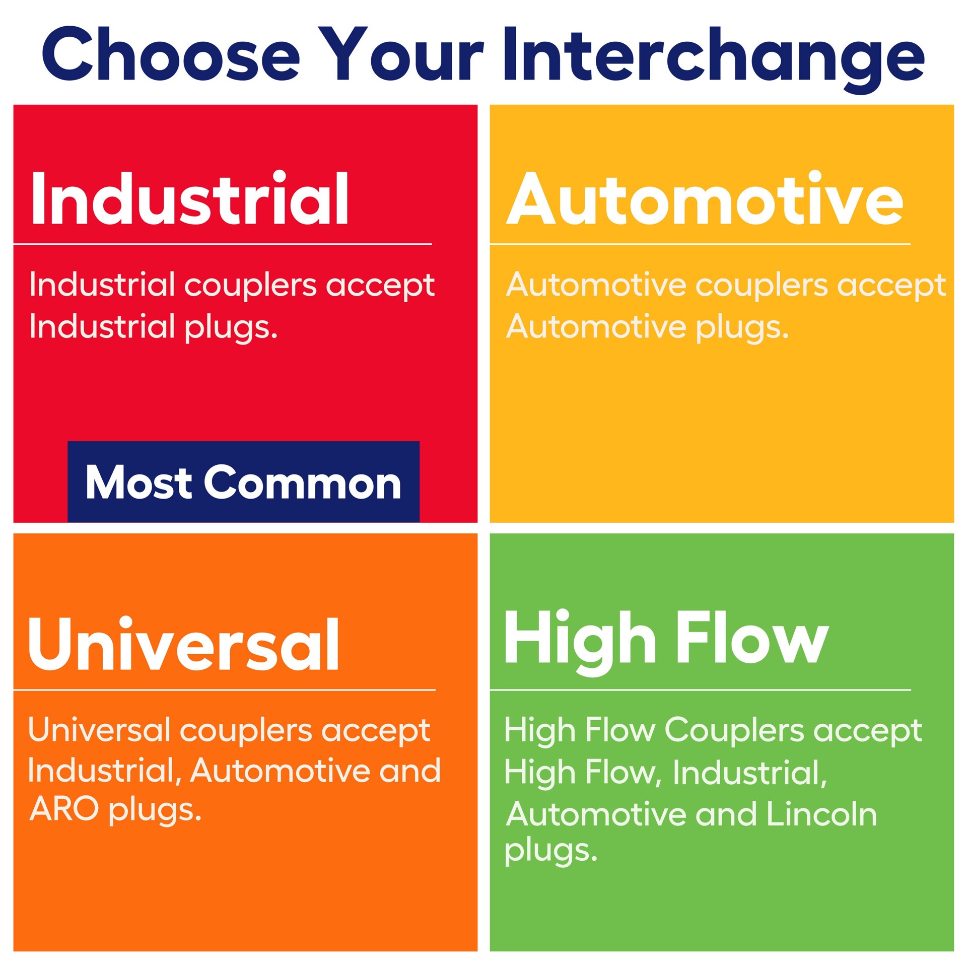 slide 4 of 6, Kobalt NPT Coupler/Plug Kit 1/4-in Automotive, 1 ct
