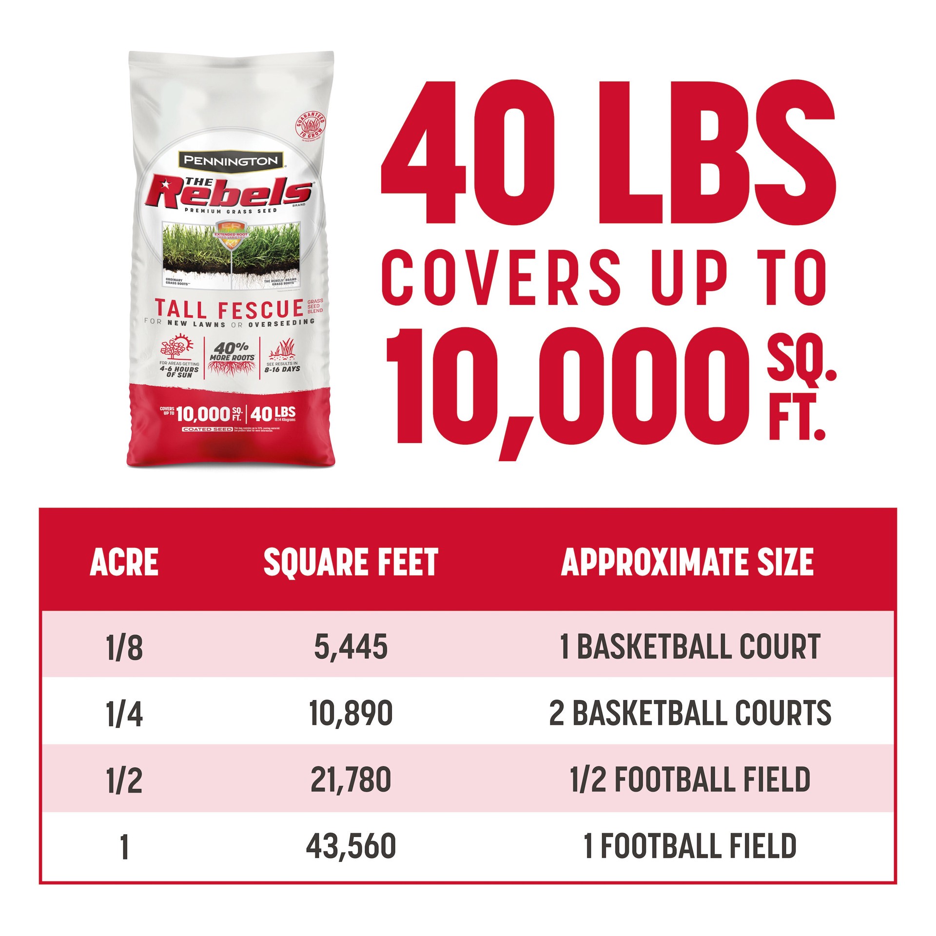 slide 4 of 6, Pennington The Rebels 40-lb Tall Fescue Grass Seed, 1 ct