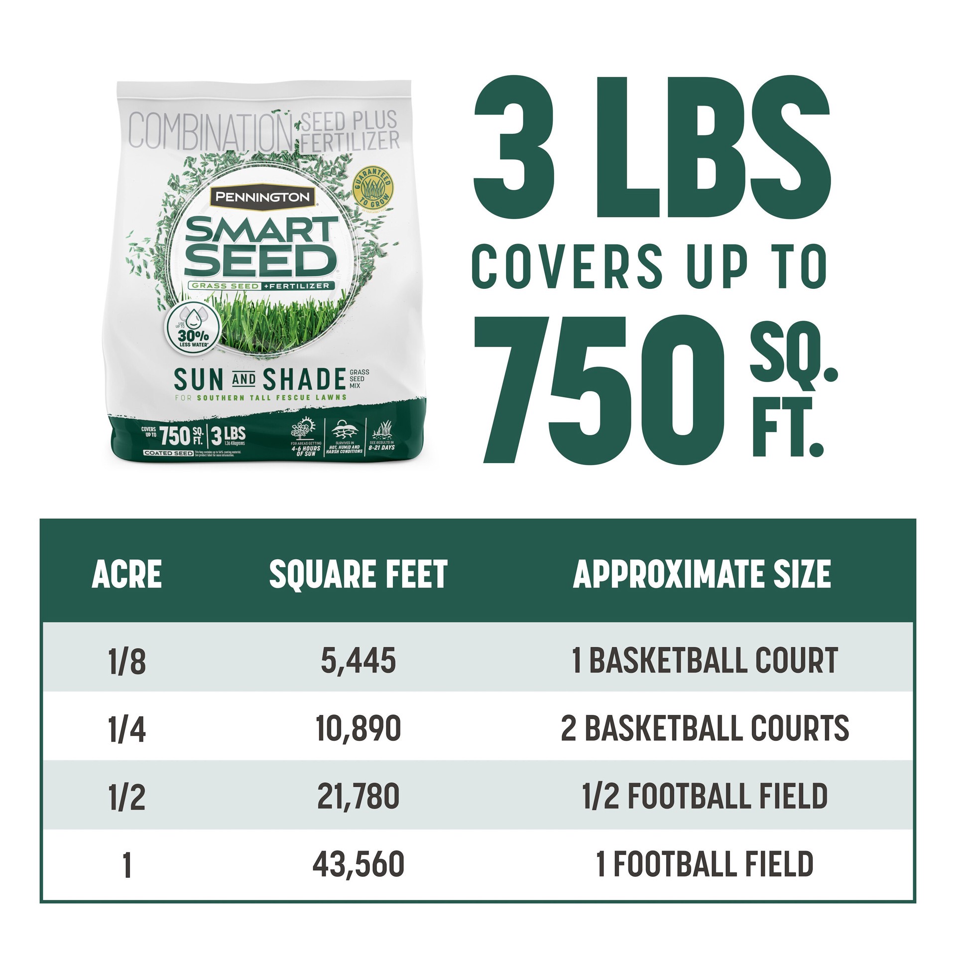 slide 4 of 6, Pennington Smart Seed Sun and Shade South 3-lb Mixture/Blend Grass Seed, 1 ct