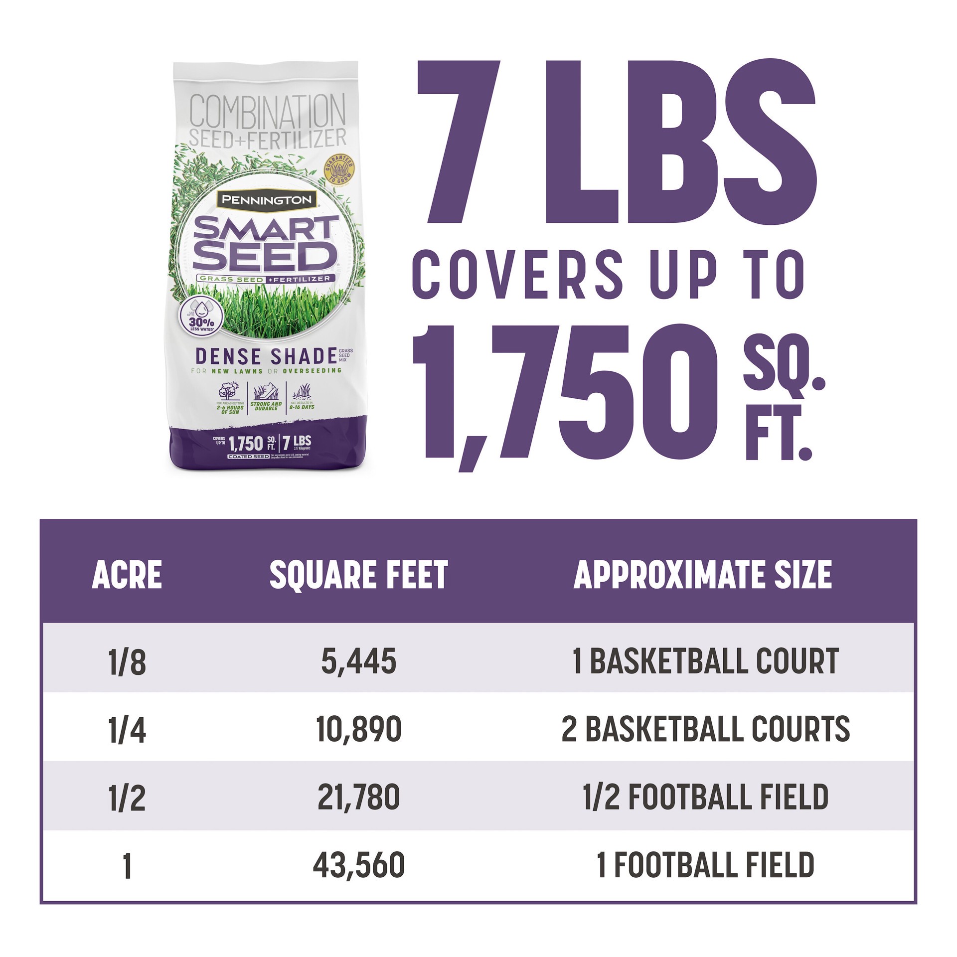 slide 4 of 6, Pennington Smart Seed Dense Shade 7-lb Mixture/Blend Grass Seed, 1 ct