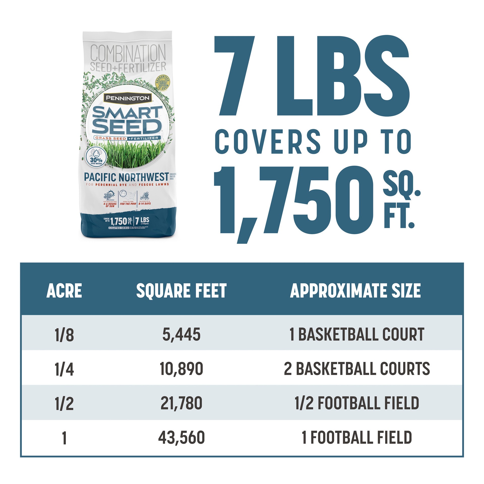 slide 6 of 6, Pennington Smart Seed Pacific Northwest 7-lb Mixture/Blend Grass Seed, 1 ct