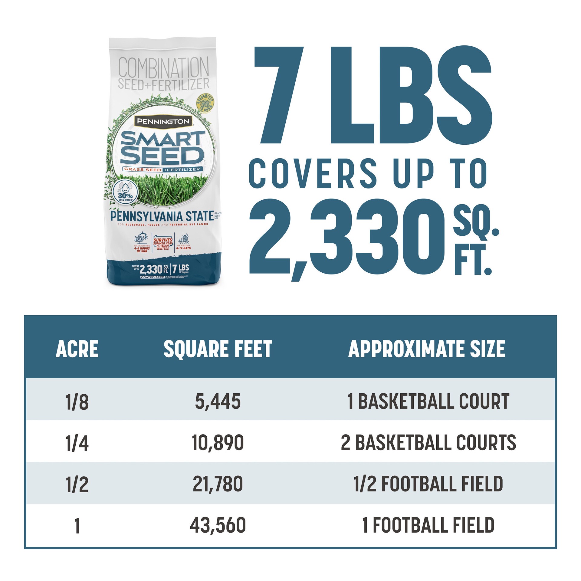 slide 4 of 6, Pennington Smart Seed Penn State 7-lb Mixture/Blend Grass Seed, 1 ct