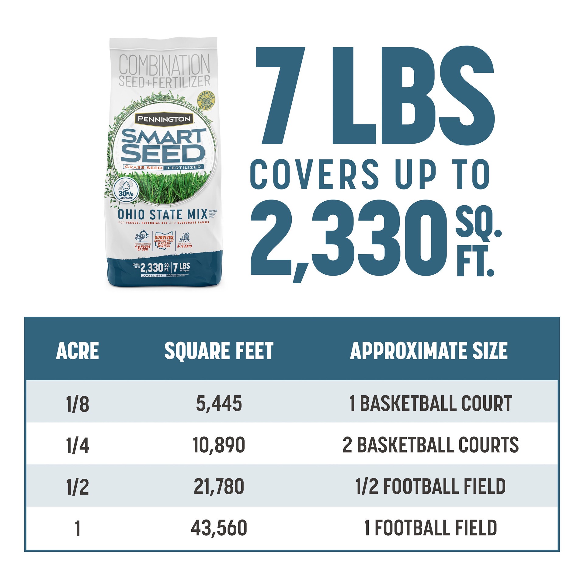 slide 4 of 6, Pennington Smart Seed Ohio State 7-lb Mixture/Blend Grass Seed, 1 ct