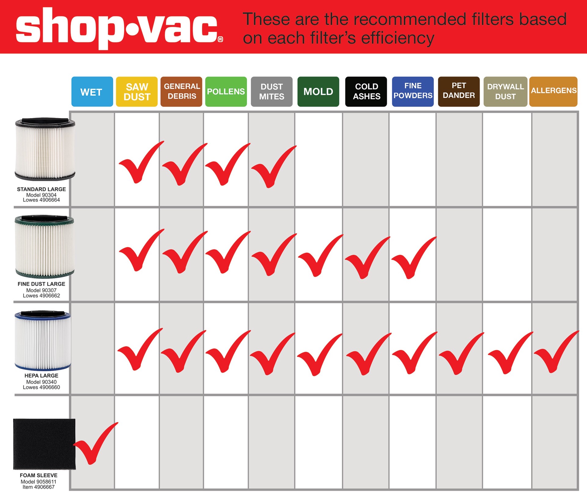 slide 4 of 5, Shop-Vac 2 -Pack Reusable Large Wet/Dry Shop Vacuum Cartridge filter, 1 ct