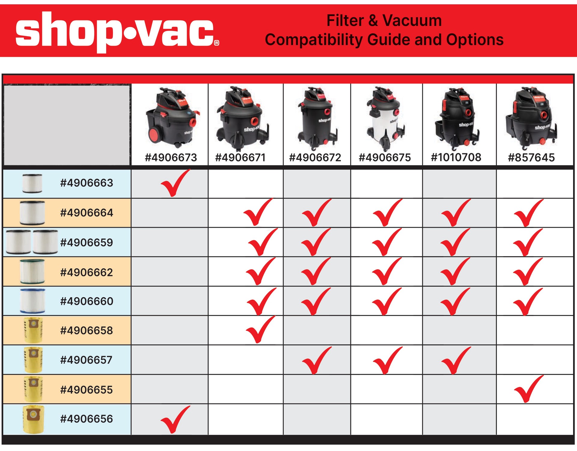 slide 5 of 5, Shop-Vac 2 -Pack Reusable Large Wet/Dry Shop Vacuum Cartridge filter, 1 ct