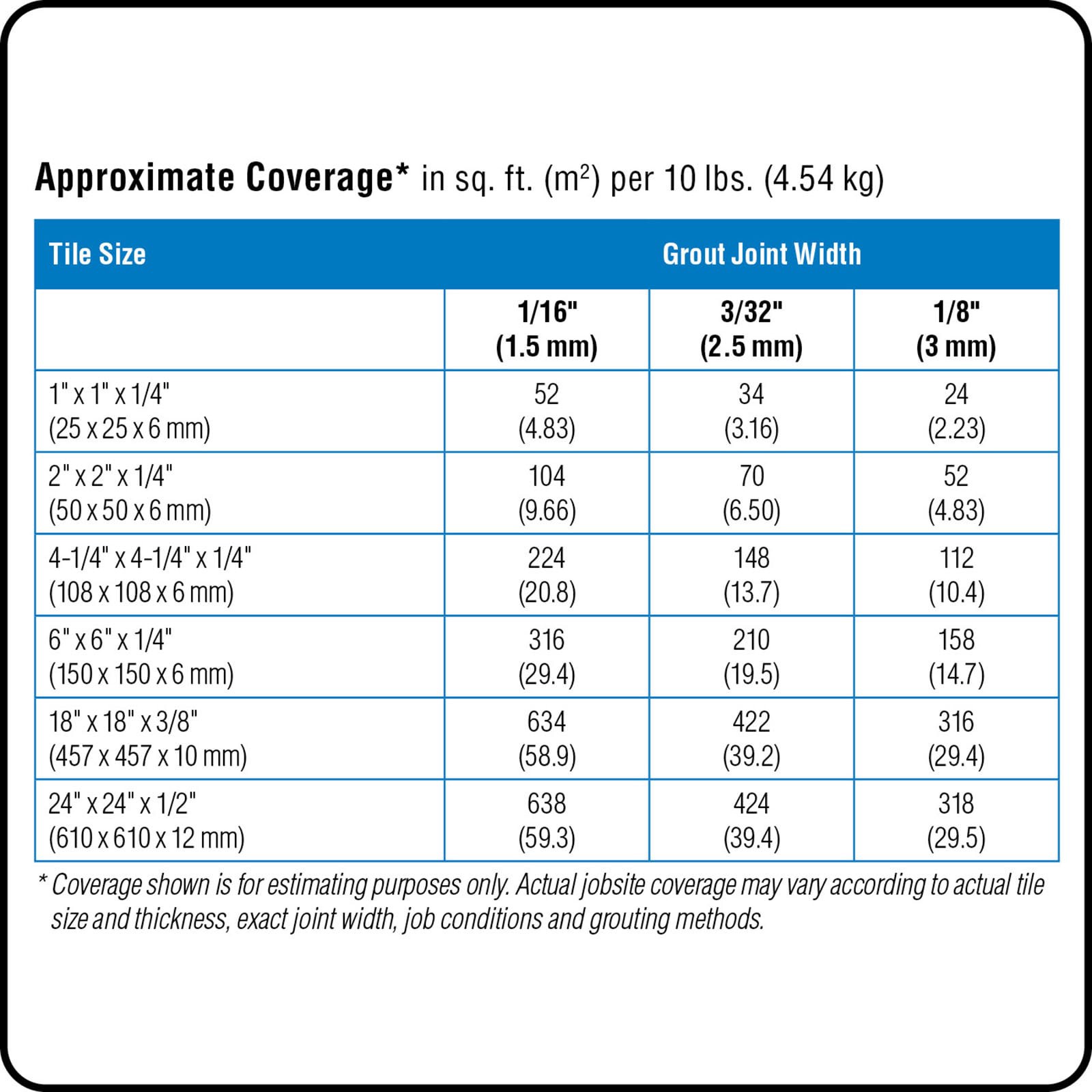 slide 4 of 6, MAPEI Keracolor Black #5010 Unsanded Grout (10-lb), 1 ct