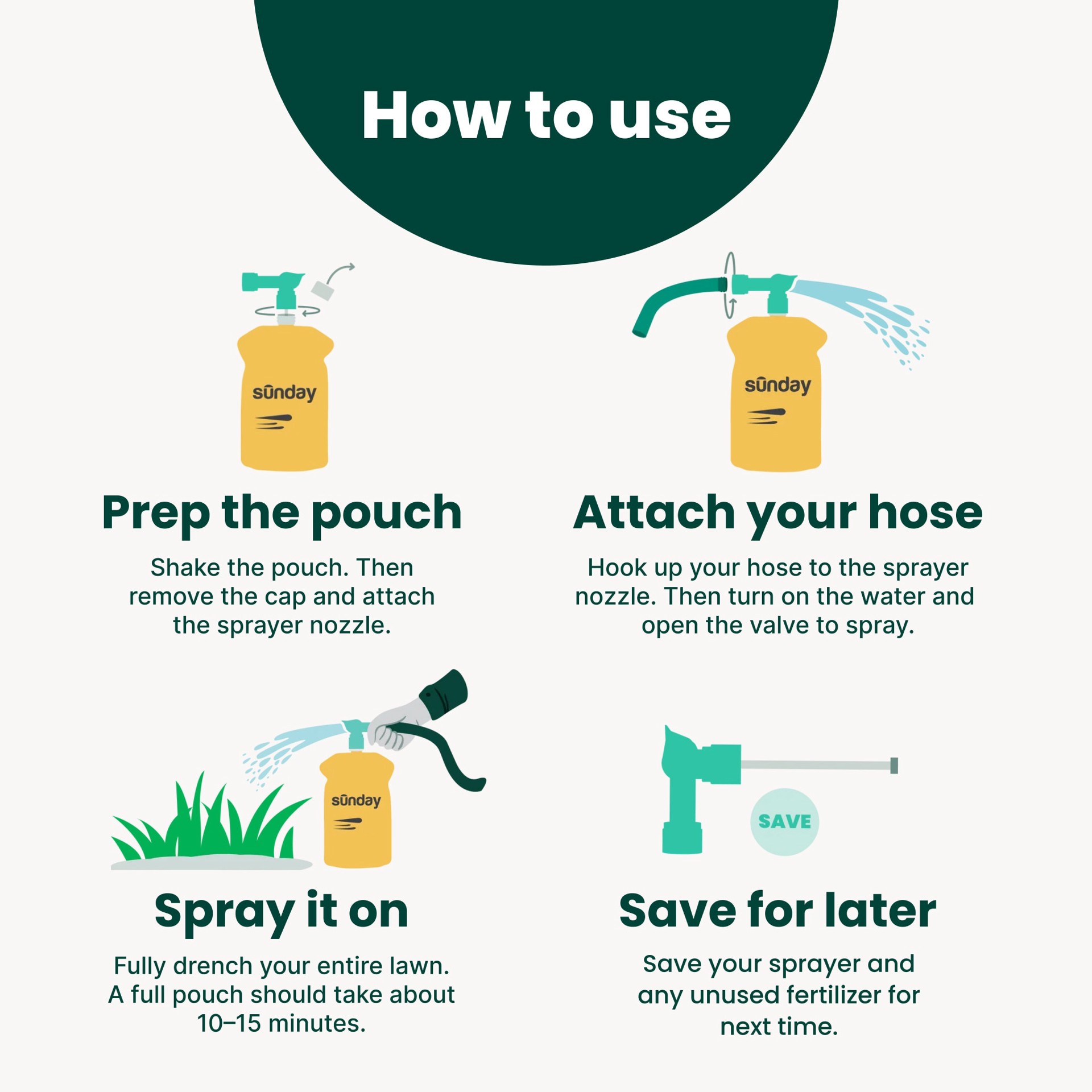 slide 5 of 6, Sunday Southeast Lawn Nutrients 3.6-lb 5000-sq ft 18-0 Natural Fast Release Liquid All Purpose Lawn Fertilizer, 1 ct
