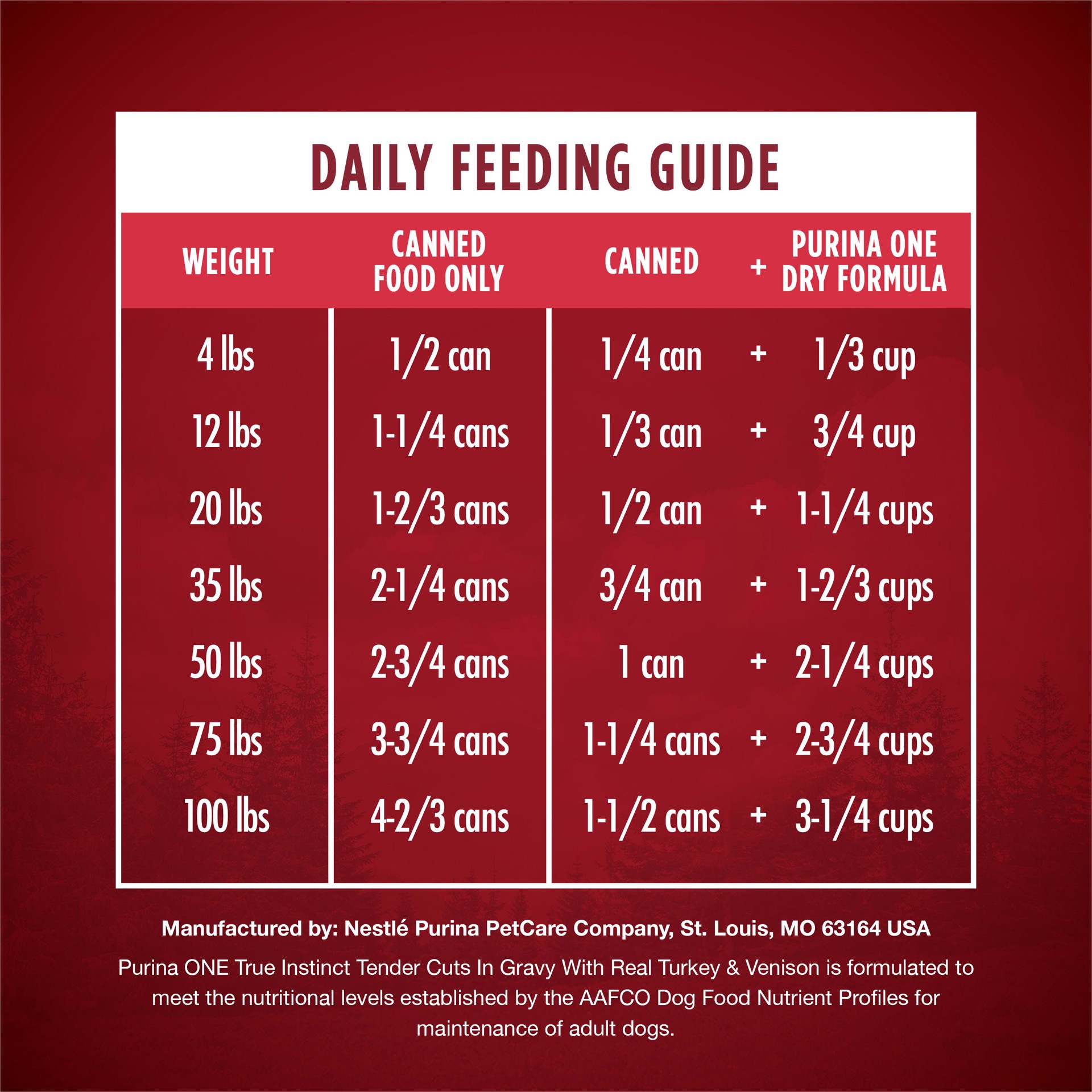 slide 5 of 6, Purina Adult Turkey and Venison Dog Food 1-lb, 1 ct