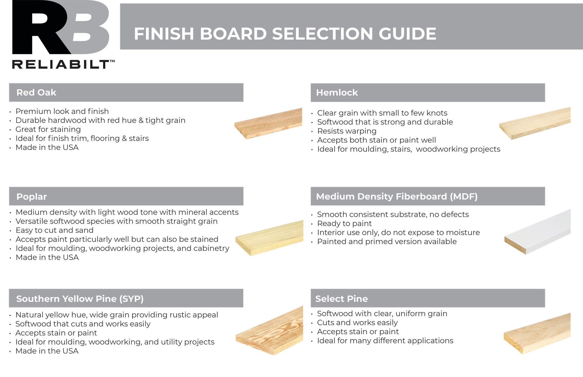 slide 6 of 6, RELIABILT 4-ft Unfinished Clear S4S Pine Common Softwood Board, 1 ct